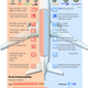 Illustration for article titled How Budget Airlines Undercut the Majors (Spoiler: Infographics)